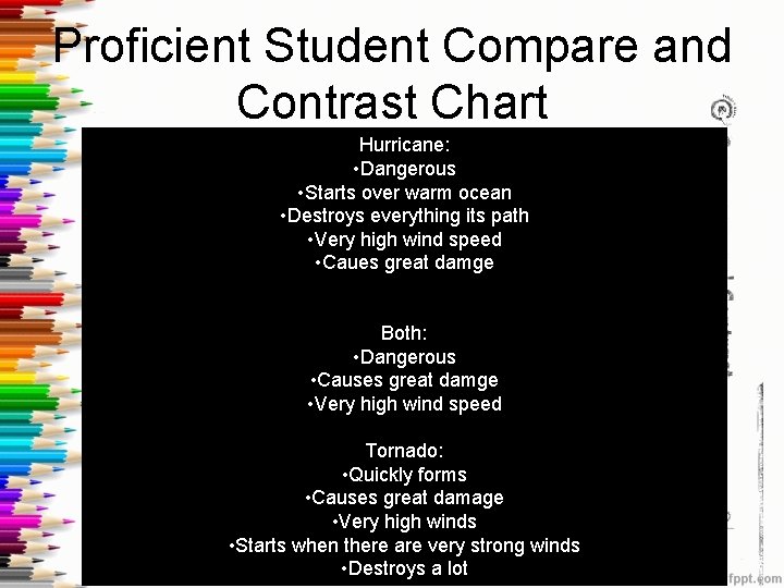 Proficient Student Compare and Contrast Chart Hurricane: • Dangerous • Starts over warm ocean