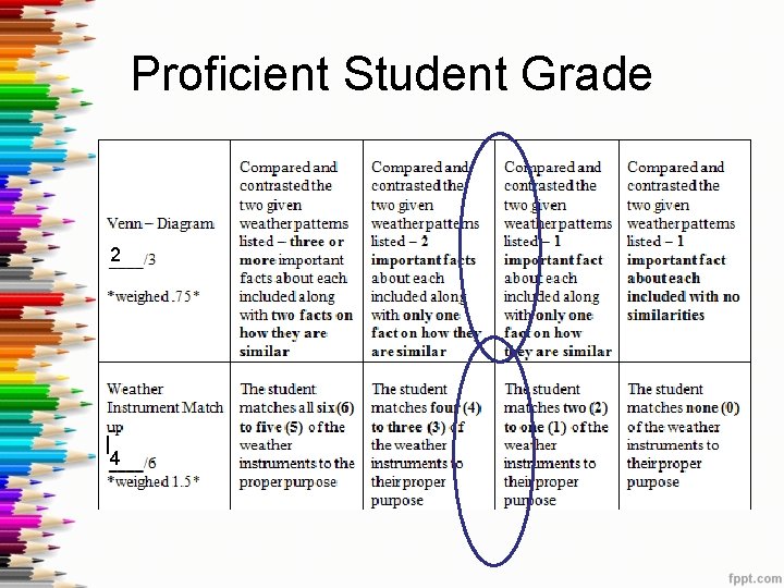 Proficient Student Grade 2 4 