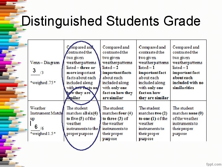 Distinguished Students Grade 3 6 