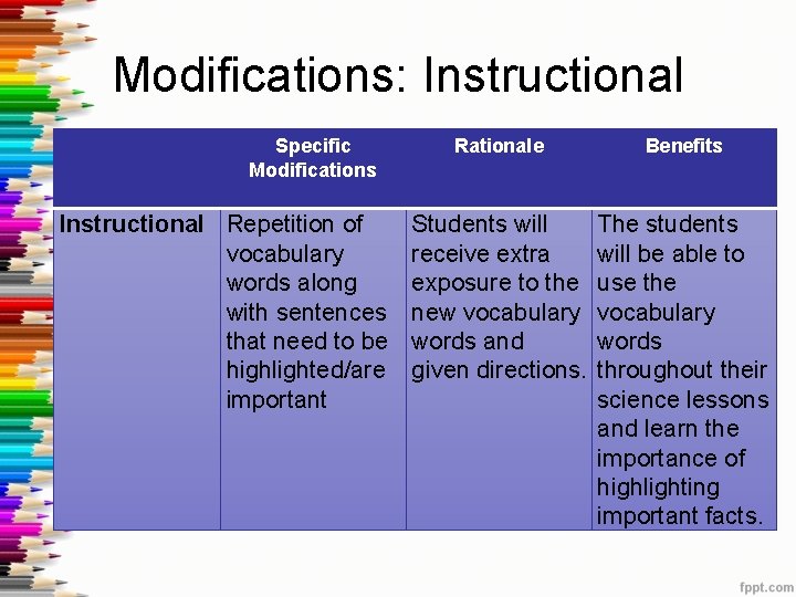 Modifications: Instructional Specific Modifications Instructional Repetition of vocabulary words along with sentences that need