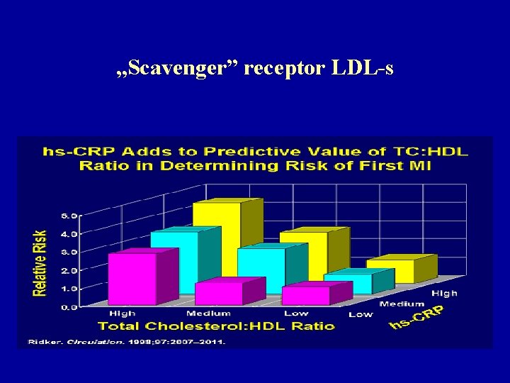 „Scavenger” receptor LDL-s 