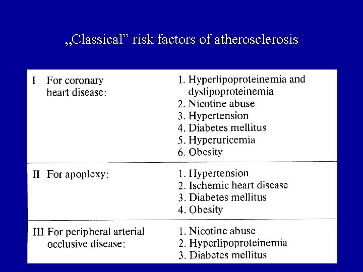 „Classical” risk factors of atherosclerosis 