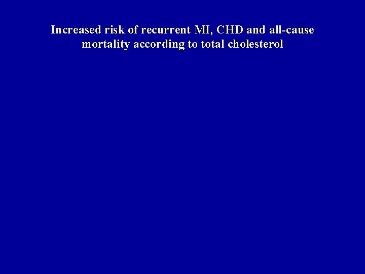 Increased risk of recurrent MI, CHD and all-cause mortality according to total cholesterol 