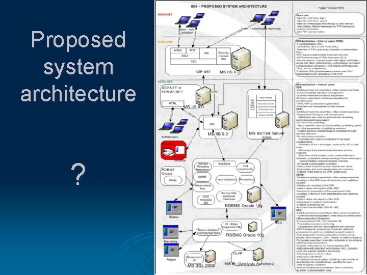 Proposed system architecture ? Proposed system architecture ?