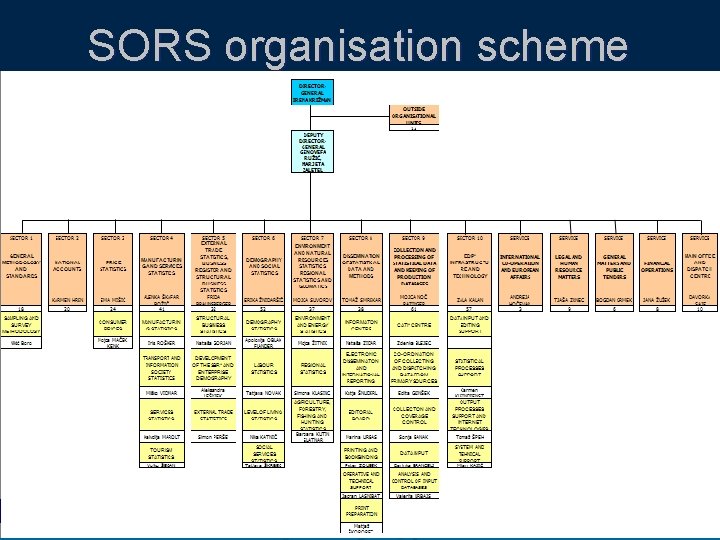 SORS organisation scheme 