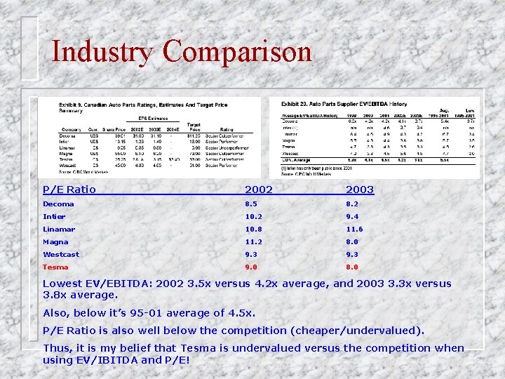 Industry Comparison P/E Ratio 2002 2003 Decoma 8. 5 8. 2 Intier 10. 2