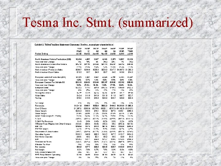 Tesma Inc. Stmt. (summarized) 