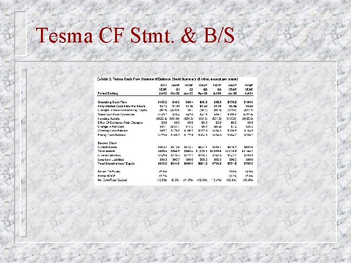 Tesma CF Stmt. & B/S 