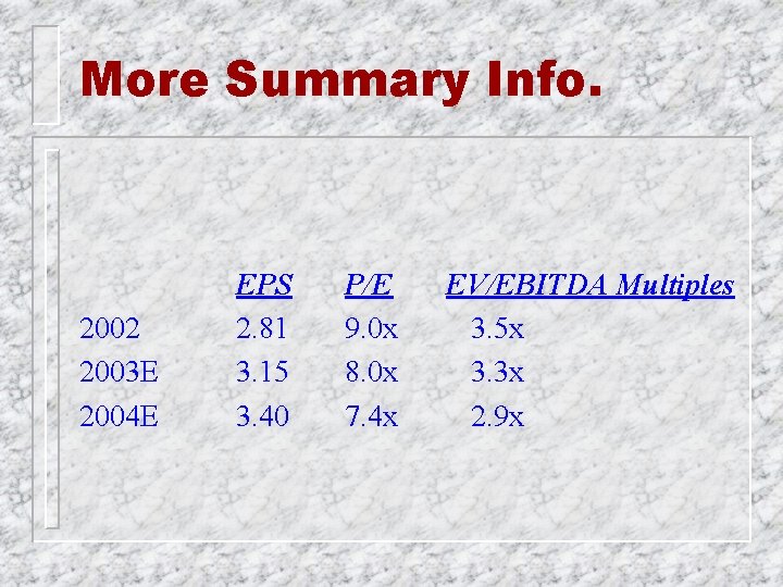 More Summary Info. 2002 2003 E 2004 E EPS 2. 81 3. 15 3.