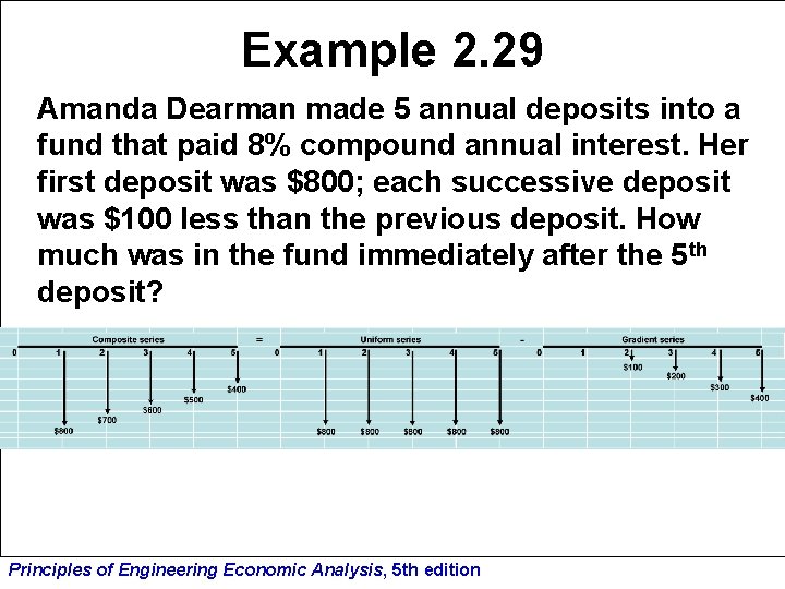 Example 2. 29 Amanda Dearman made 5 annual deposits into a fund that paid