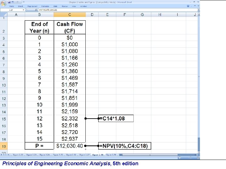 Principles of Engineering Economic Analysis, 5 th edition 