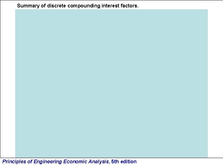 Summary of discrete compounding interest factors. Principles of Engineering Economic Analysis, 5 th edition