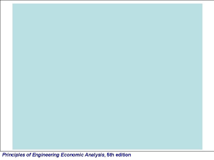 Principles of Engineering Economic Analysis, 5 th edition 