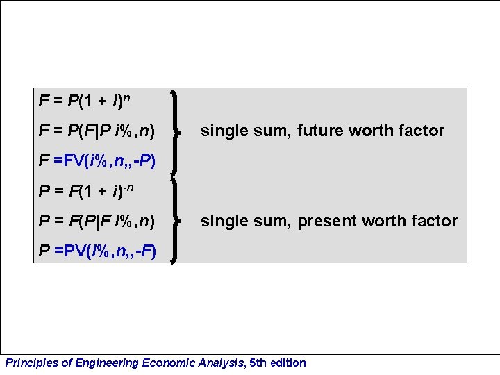 F = P(1 + i)n F = P(F|P i%, n) single sum, future worth
