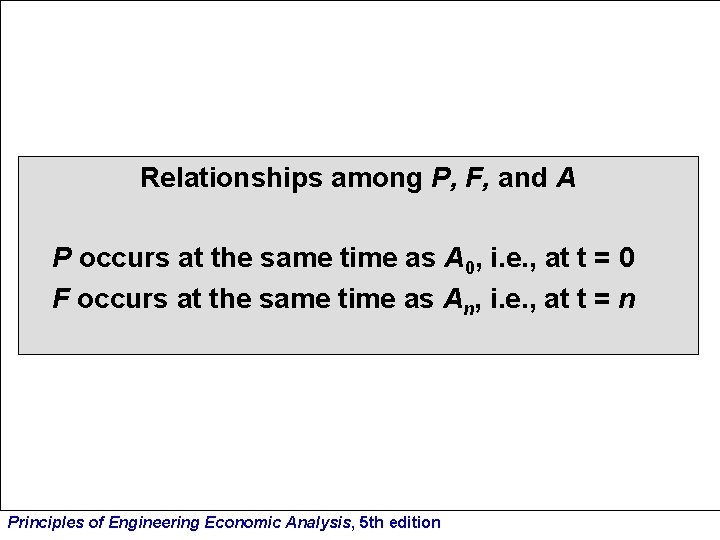 Relationships among P, F, and A P occurs at the same time as A