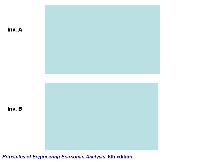 Inv. A Inv. B Principles of Engineering Economic Analysis, 5 th edition 