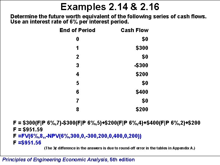 Examples 2. 14 & 2. 16 Determine the future worth equivalent of the following