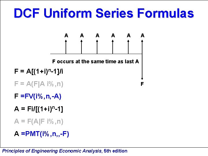 DCF Uniform Series Formulas A A A F occurs at the same time as