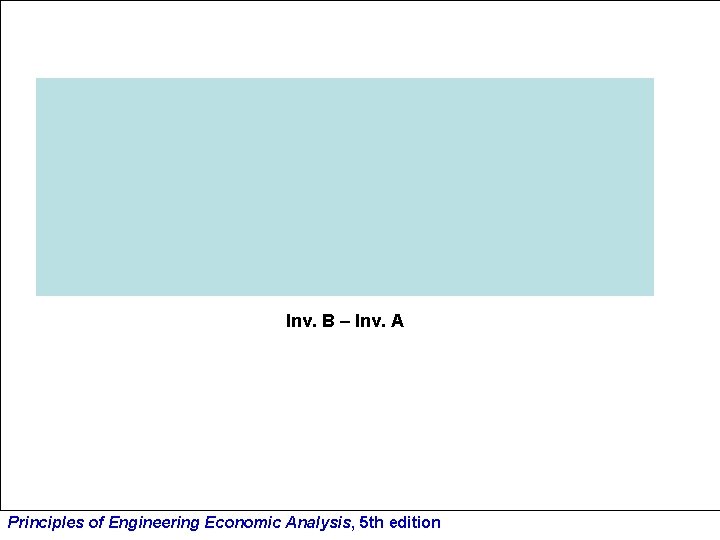 Inv. B – Inv. A Principles of Engineering Economic Analysis, 5 th edition 