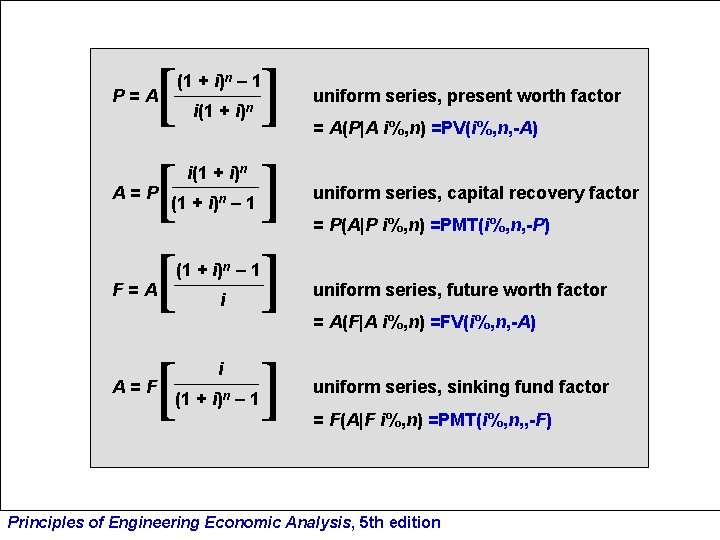 [ [ [ P=A A=P F=A i(1 + i)n – 1 [ A=F ]