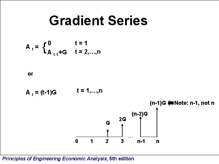 Gradient Series At= { 0 A t-1+G t=1 t = 2, …, n or