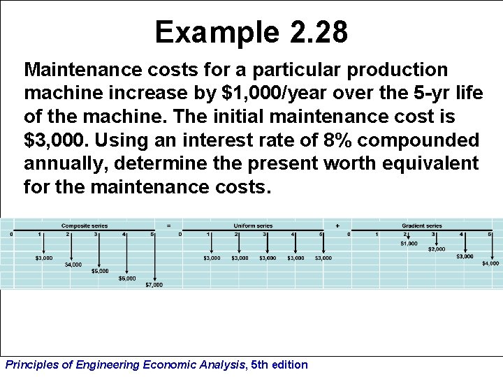 Example 2. 28 Maintenance costs for a particular production machine increase by $1, 000/year