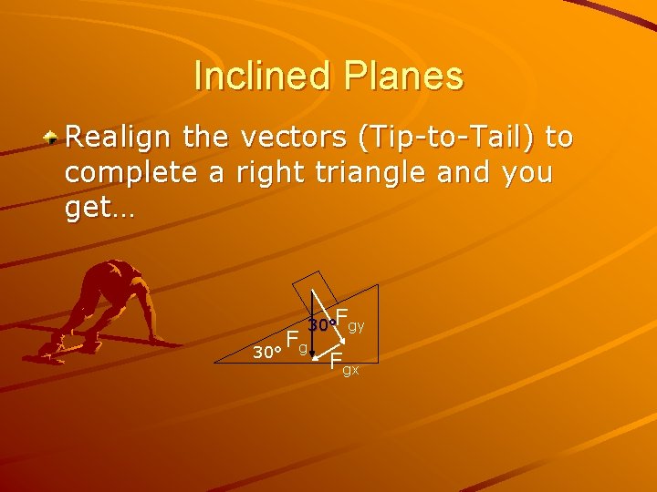 Inclined Planes Realign the vectors (Tip-to-Tail) to complete a right triangle and you get…