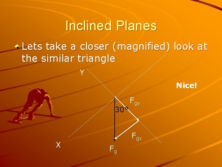 Inclined Planes Lets take a closer (magnified) look at the similar triangle Y Nice!