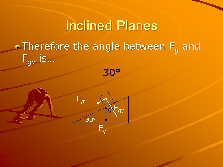 Inclined Planes Therefore the angle between Fg and Fgy is… 30° Fgx 30°Fgy 30°
