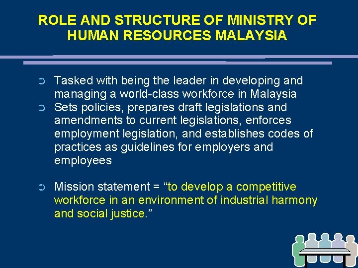 ROLE AND STRUCTURE OF MINISTRY OF HUMAN RESOURCES MALAYSIA ➲ ➲ ➲ Tasked with
