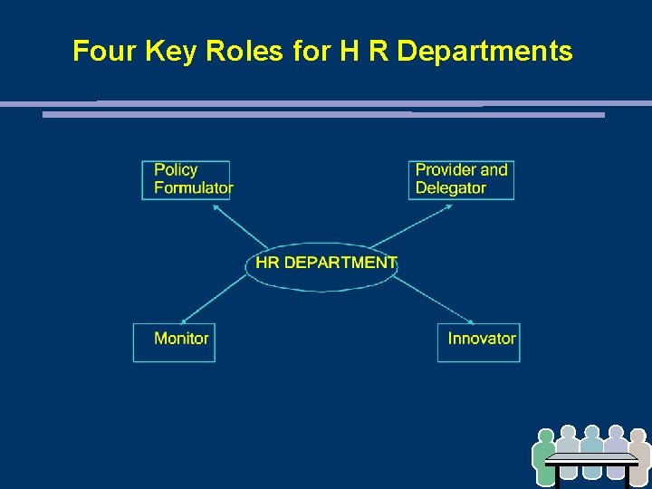 Four Key Roles for H R Departments 