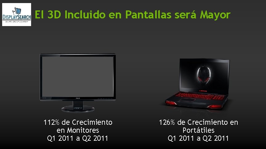 El 3 D Incluido en Pantallas será Mayor 112% de Crecimiento en Monitores Q El 3 D Incluido en Pantallas será Mayor 112% de Crecimiento en Monitores Q