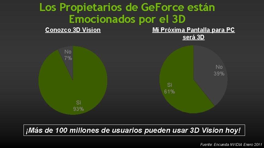 Los Propietarios de Ge. Force están Emocionados por el 3 D Conozco 3 D Los Propietarios de Ge. Force están Emocionados por el 3 D Conozco 3 D