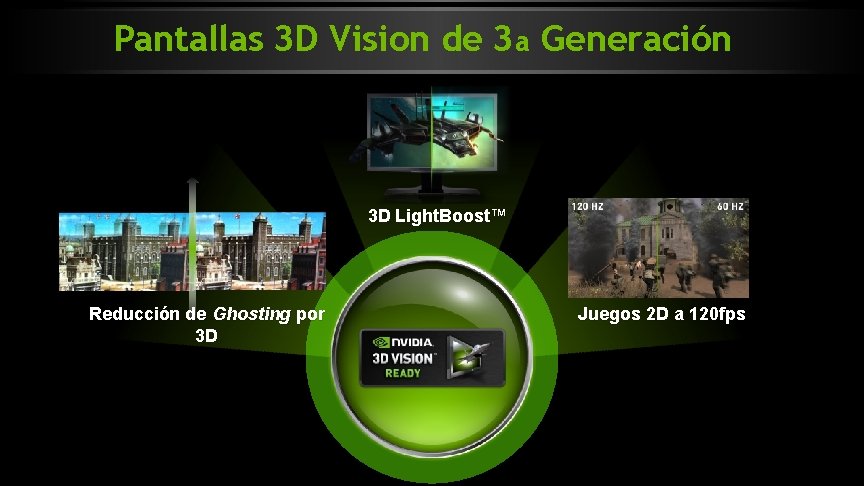 Pantallas 3 D Vision de 3 a Generación 3 D Light. Boost™ Reducción de Pantallas 3 D Vision de 3 a Generación 3 D Light. Boost™ Reducción de
