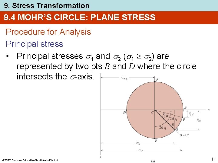 9. Stress Transformation 9. 4 MOHR’S CIRCLE: PLANE STRESS Procedure for Analysis Principal stress