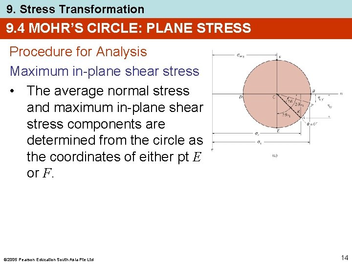 9. Stress Transformation 9. 4 MOHR’S CIRCLE: PLANE STRESS Procedure for Analysis Maximum in-plane