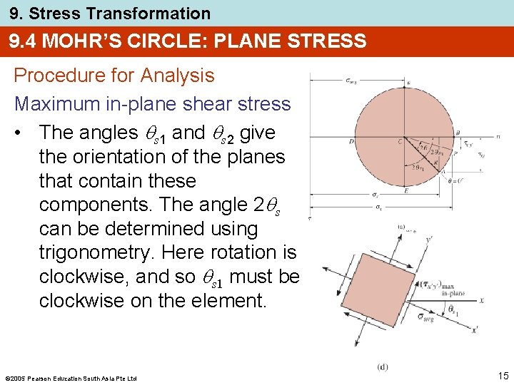 9. Stress Transformation 9. 4 MOHR’S CIRCLE: PLANE STRESS Procedure for Analysis Maximum in-plane