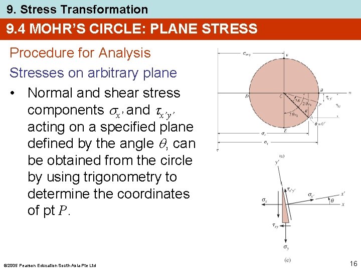 9. Stress Transformation 9. 4 MOHR’S CIRCLE: PLANE STRESS Procedure for Analysis Stresses on