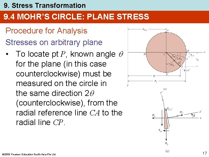 9. Stress Transformation 9. 4 MOHR’S CIRCLE: PLANE STRESS Procedure for Analysis Stresses on