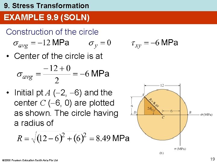 9. Stress Transformation EXAMPLE 9. 9 (SOLN) Construction of the circle • Center of