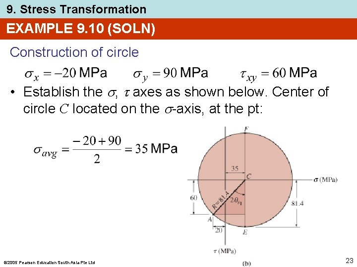 9. Stress Transformation EXAMPLE 9. 10 (SOLN) Construction of circle • Establish the ,