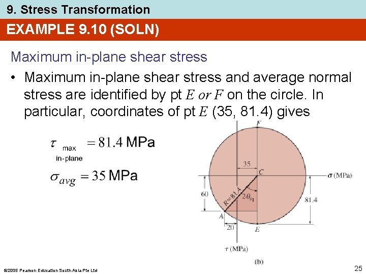 9. Stress Transformation EXAMPLE 9. 10 (SOLN) Maximum in-plane shear stress • Maximum in-plane