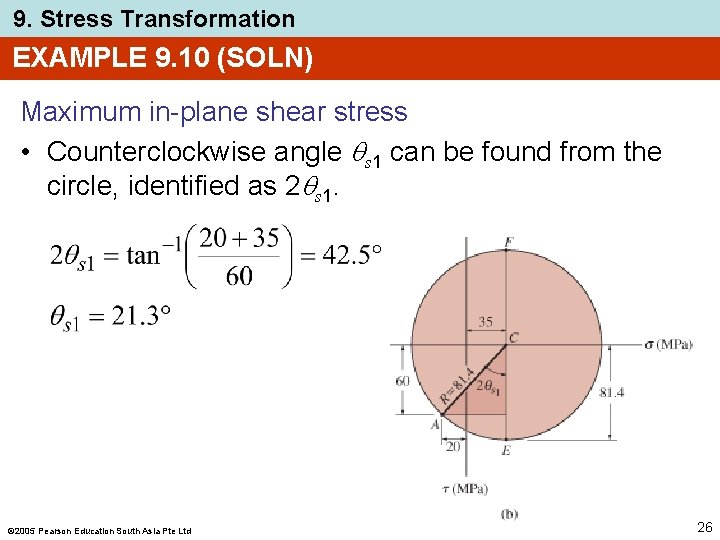 9. Stress Transformation EXAMPLE 9. 10 (SOLN) Maximum in-plane shear stress • Counterclockwise angle