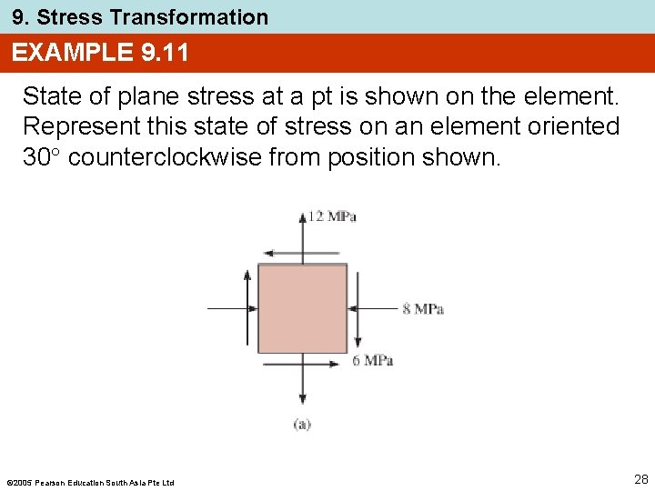 9. Stress Transformation EXAMPLE 9. 11 State of plane stress at a pt is