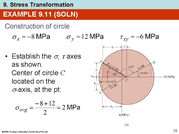 9. Stress Transformation EXAMPLE 9. 11 (SOLN) Construction of circle • Establish the ,