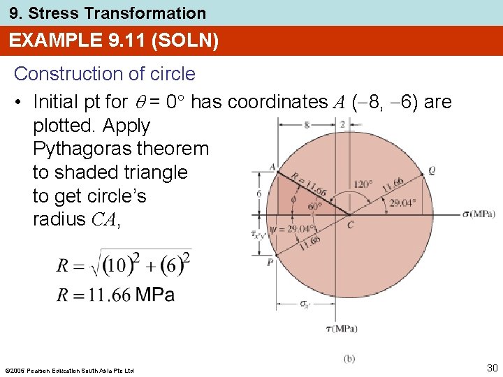 9. Stress Transformation EXAMPLE 9. 11 (SOLN) Construction of circle • Initial pt for