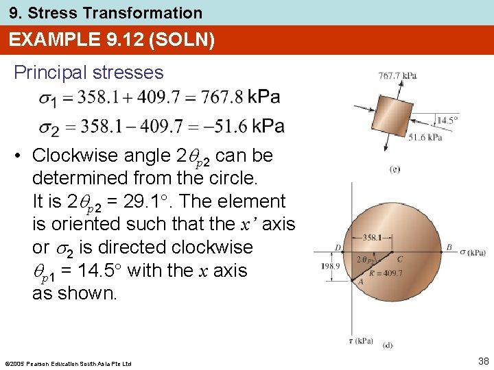 9. Stress Transformation EXAMPLE 9. 12 (SOLN) Principal stresses • Clockwise angle 2 p