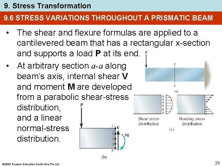 9. Stress Transformation 9. 6 STRESS VARIATIONS THROUGHOUT A PRISMATIC BEAM • The shear
