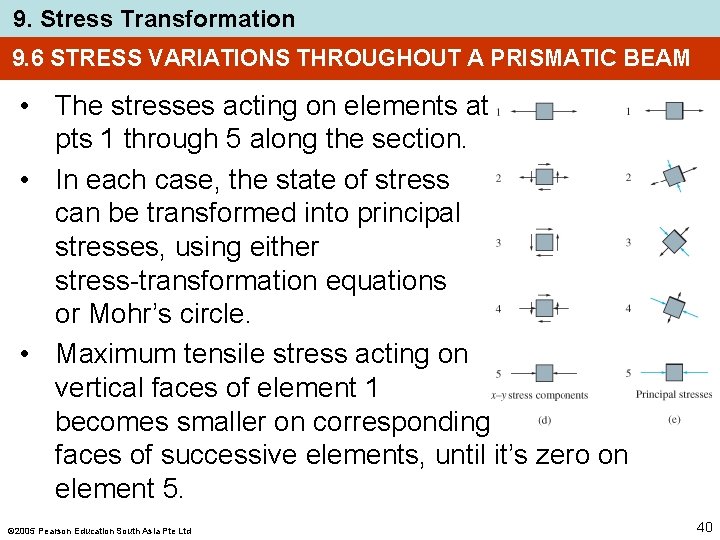 9. Stress Transformation 9. 6 STRESS VARIATIONS THROUGHOUT A PRISMATIC BEAM • The stresses