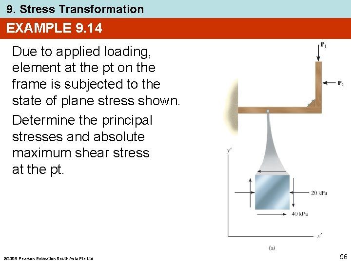 9. Stress Transformation EXAMPLE 9. 14 Due to applied loading, element at the pt
